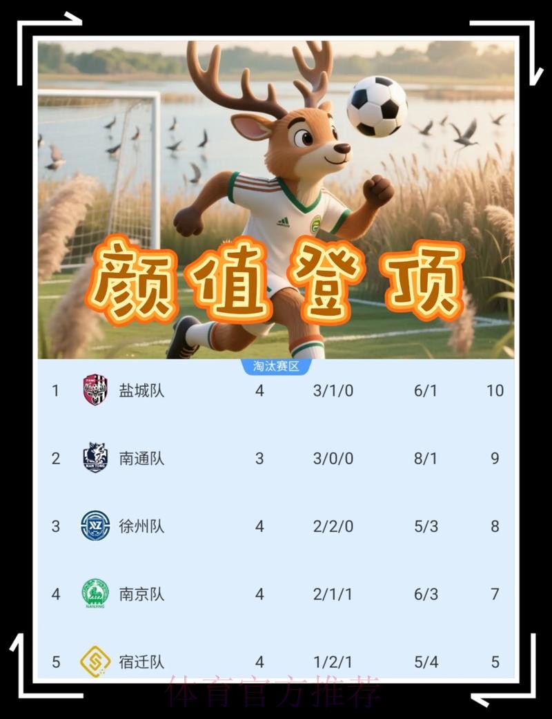 盐城登顶中乙北区榜首 大连千兆全取三分 盐城登顶中乙北区榜首 大连千兆全取三分